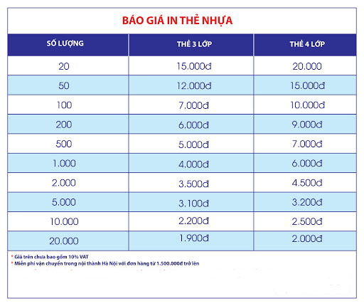 BÁO GIÁ IN VÉ XE NHỰA PVC